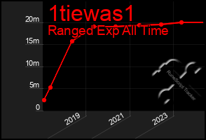 Total Graph of 1tiewas1