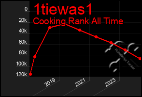 Total Graph of 1tiewas1