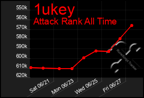 Total Graph of 1ukey