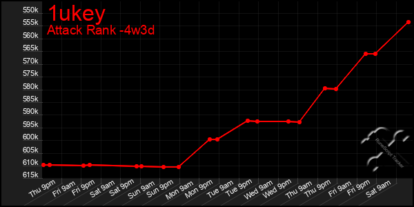 Last 31 Days Graph of 1ukey