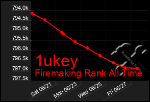 Total Graph of 1ukey