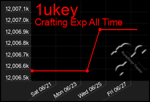 Total Graph of 1ukey