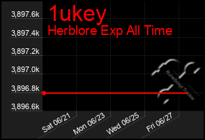 Total Graph of 1ukey