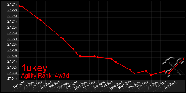 Last 31 Days Graph of 1ukey