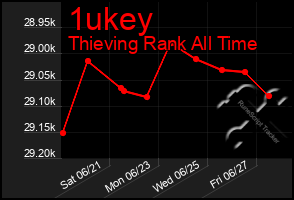 Total Graph of 1ukey