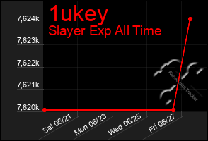Total Graph of 1ukey
