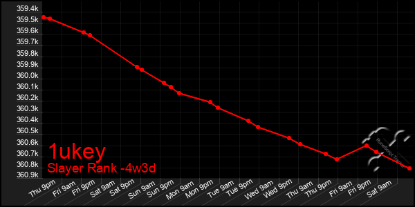 Last 31 Days Graph of 1ukey