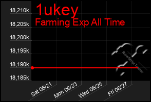 Total Graph of 1ukey