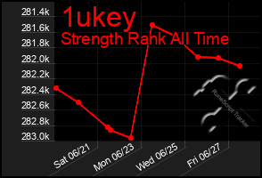 Total Graph of 1ukey