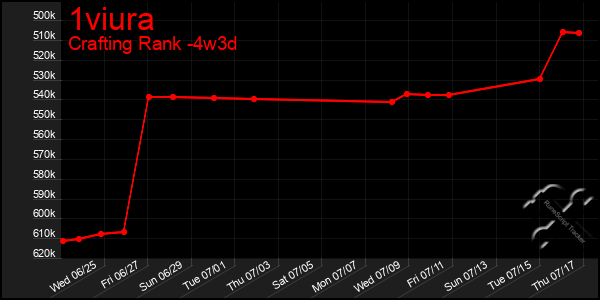 Last 31 Days Graph of 1viura
