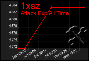 Total Graph of 1xsz
