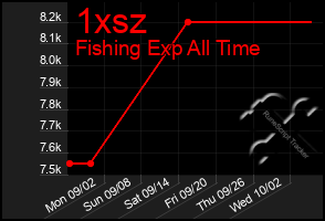 Total Graph of 1xsz