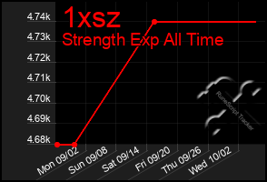 Total Graph of 1xsz