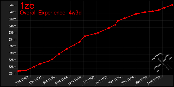 Last 31 Days Graph of 1ze