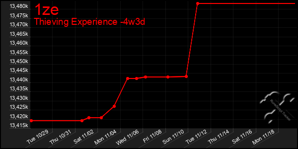 Last 31 Days Graph of 1ze