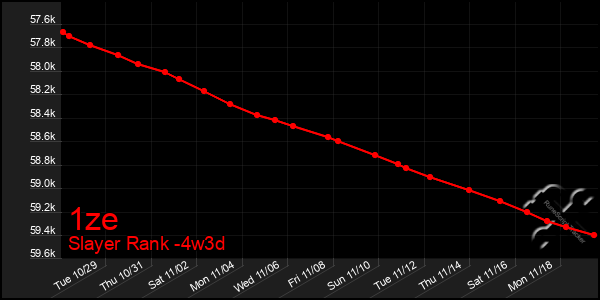 Last 31 Days Graph of 1ze