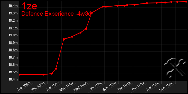 Last 31 Days Graph of 1ze