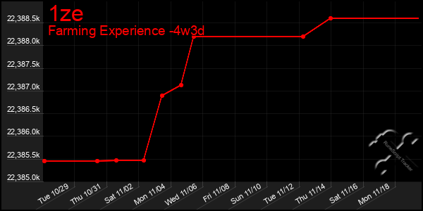 Last 31 Days Graph of 1ze