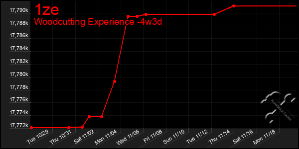 Last 31 Days Graph of 1ze