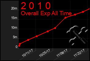 Total Graph of 2 0 1 0