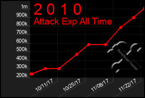Total Graph of 2 0 1 0