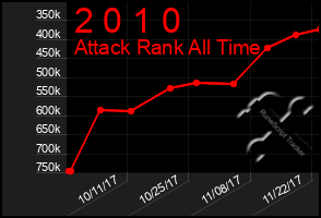 Total Graph of 2 0 1 0