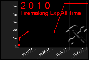 Total Graph of 2 0 1 0