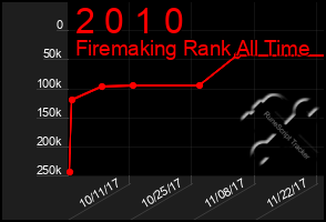 Total Graph of 2 0 1 0