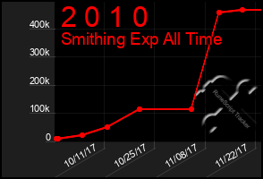 Total Graph of 2 0 1 0