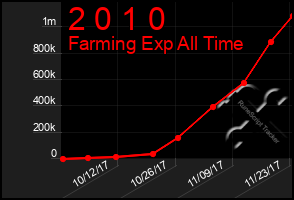 Total Graph of 2 0 1 0