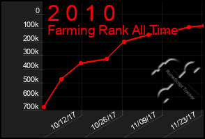 Total Graph of 2 0 1 0