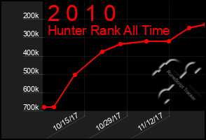 Total Graph of 2 0 1 0