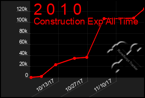 Total Graph of 2 0 1 0