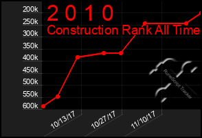 Total Graph of 2 0 1 0