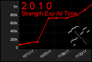 Total Graph of 2 0 1 0
