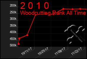 Total Graph of 2 0 1 0