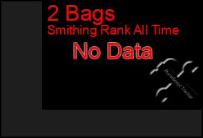 Total Graph of 2 Bags