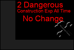 Total Graph of 2 Dangerous
