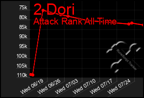 Total Graph of 2 Dori