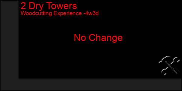 Last 31 Days Graph of 2 Dry Towers