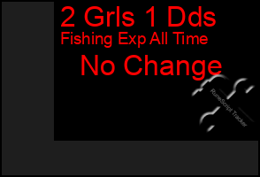 Total Graph of 2 Grls 1 Dds