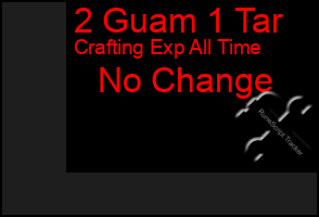 Total Graph of 2 Guam 1 Tar