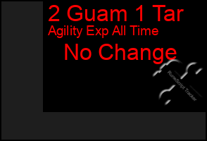 Total Graph of 2 Guam 1 Tar