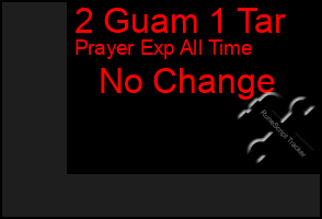 Total Graph of 2 Guam 1 Tar