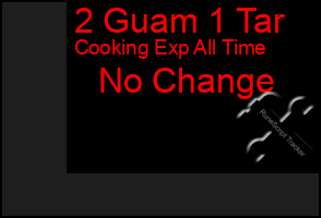 Total Graph of 2 Guam 1 Tar