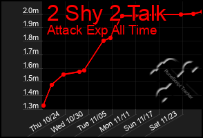 Total Graph of 2 Shy 2 Talk