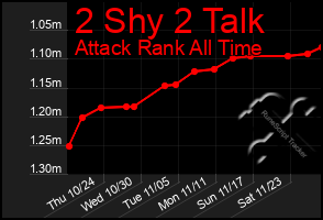 Total Graph of 2 Shy 2 Talk