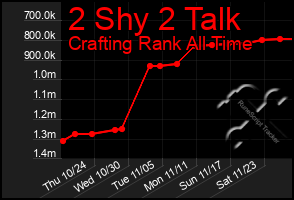 Total Graph of 2 Shy 2 Talk