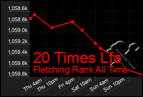 Total Graph of 20 Times Lfc