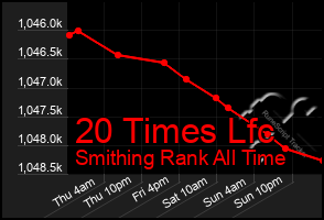 Total Graph of 20 Times Lfc